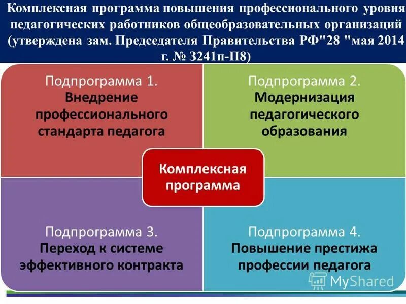 Программы профессионального уровня. Повышение профессионального уровня педагога. Повысить профессиональный уровень. Комплексные программы улучшений.