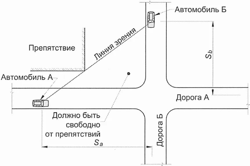 Треугольник видимости на дороге. Схема треугольника видимости. Треугольник видимости на перекрестке. Треугольник видимости Размеры. Гост 50597 с изменениями 2017