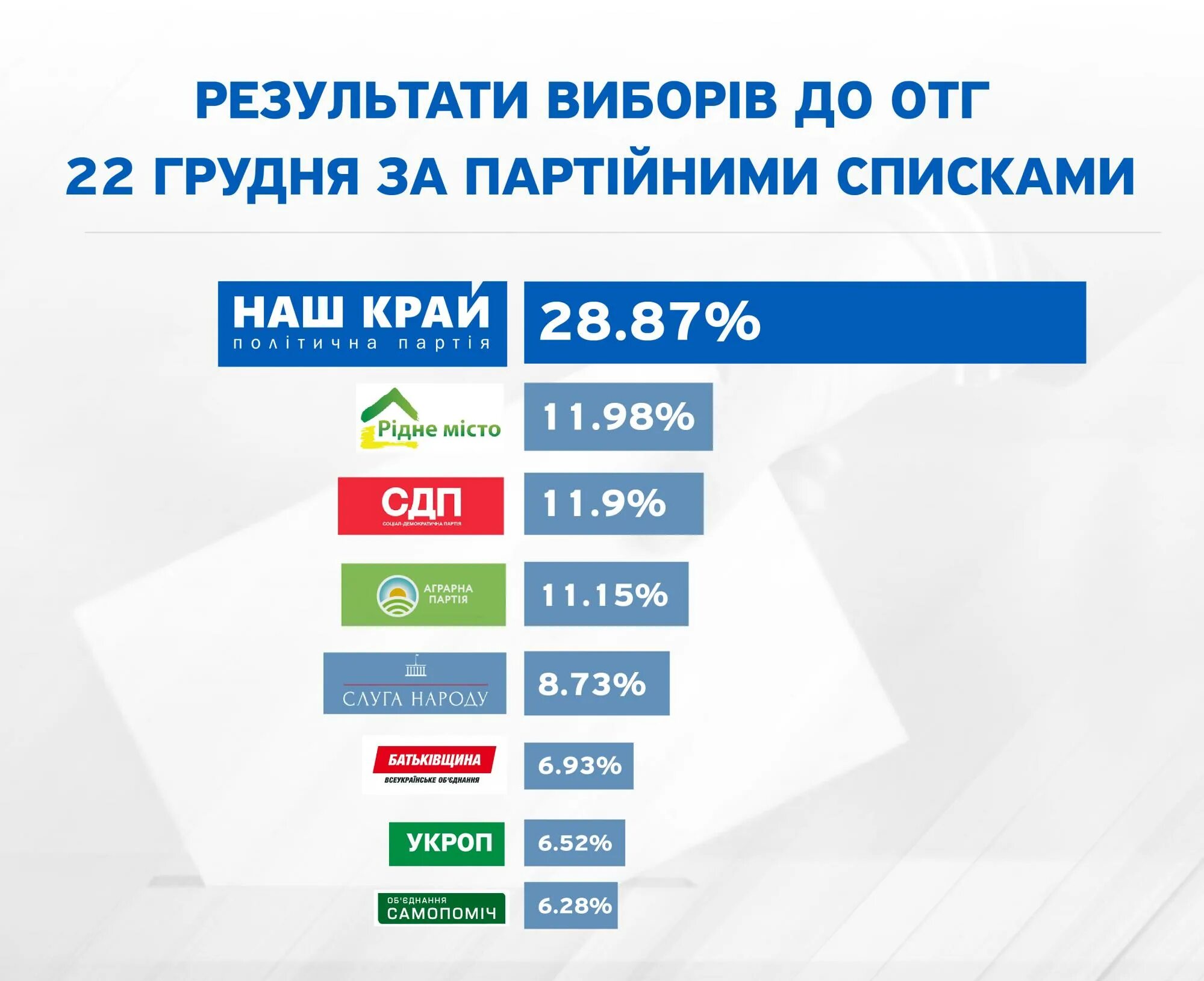 Список выигравших телефоны опорный край
