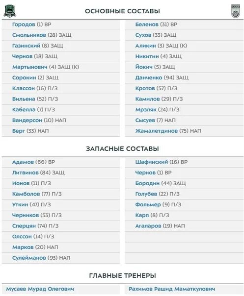 Краснодар расписание матчей. Расписание матчей ФК Краснодар. Расписание игр ФК Краснодар. ФК Краснодар расписание. Расписание игр краснодара 2023