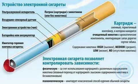 Во сколько можно вейп