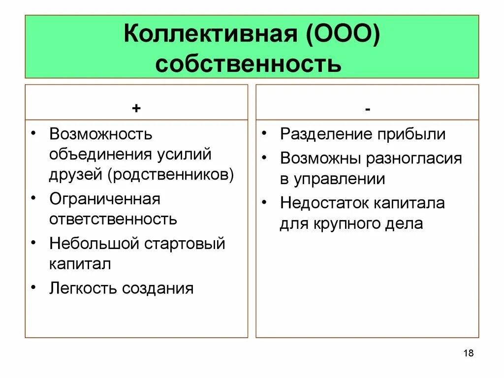 Достоинства и недостатки коллективной формы собственности. Коллективная собственность плюсы и минусы. Плюсы коллективной собственности. Преимущества и недостатки форм бизнеса.