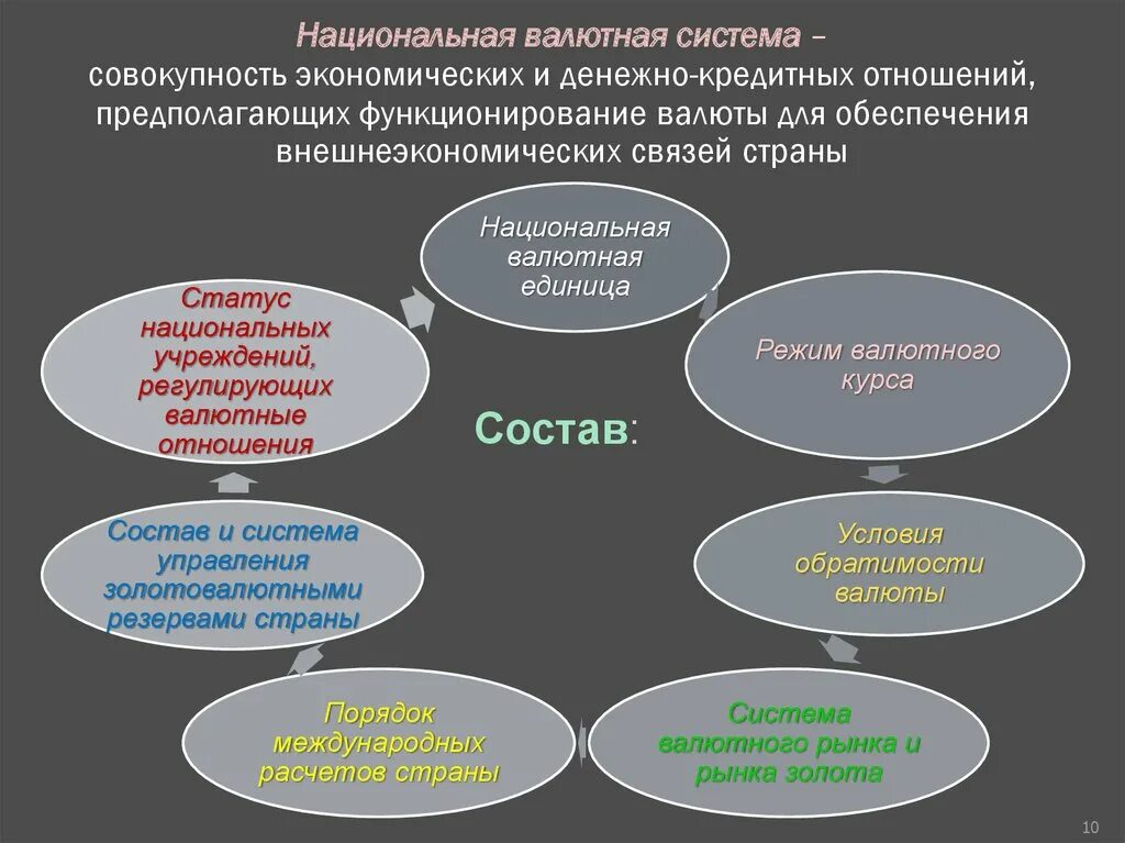 Валютные системы валютная политика. Национальная валютная система. Национальная валютная система для презентации. Национальная валютная система и ее элементы. Валютная система Национальная валютная система.