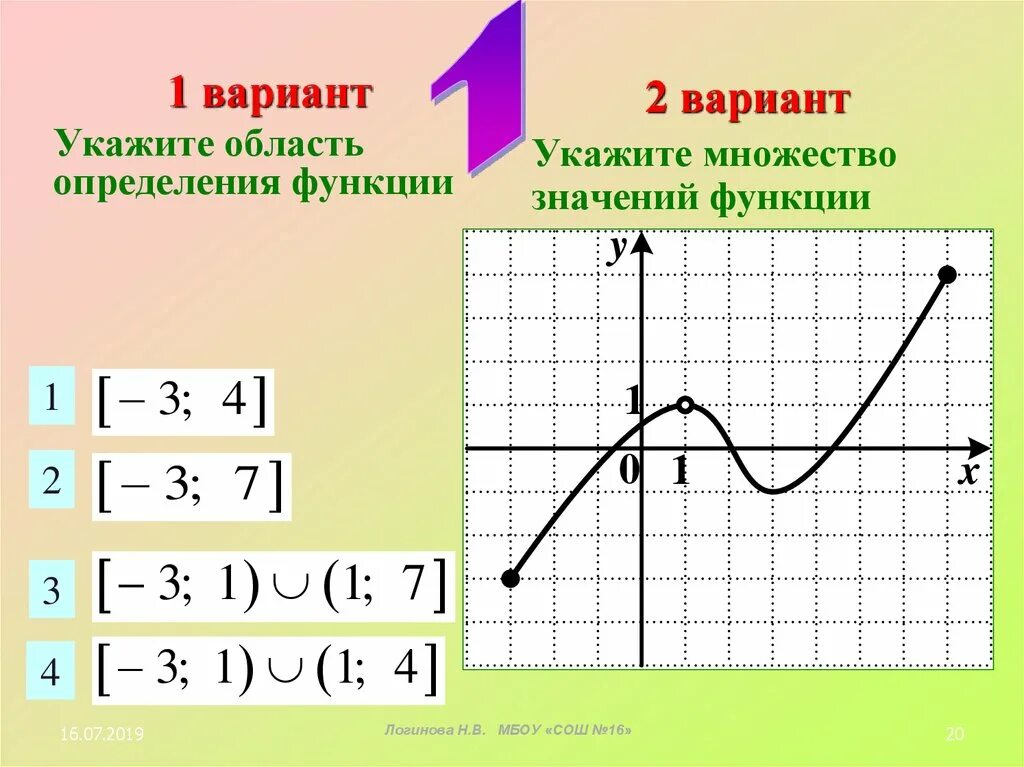 Область значения функции 8 класс алгебра. Область определения функции по графику. Как определить область определения функции по графику. Функции область определения и множество значений график функции. Как определить область определения функции Графика.