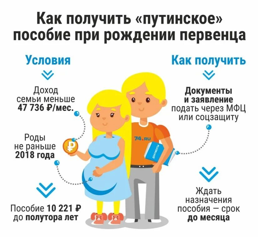 Путинские выплаты до 3 лет в 2024. Пособие на пкрвоготребенка. Путинские выплаты на первого ребенка. Пособие на первого ребенка. Путинские выплаты на первого ребенка до 3.