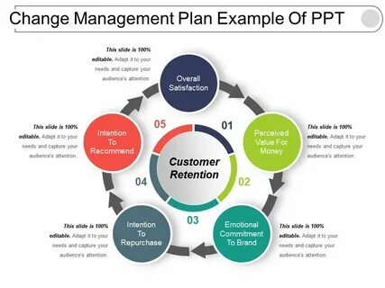 Managing change