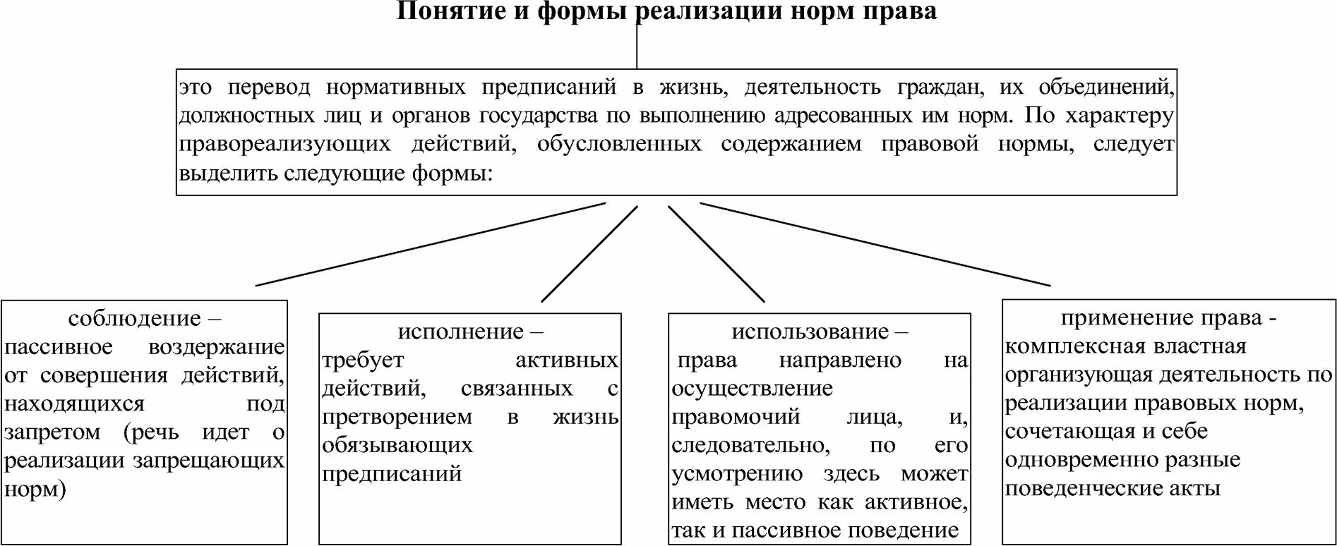 Формы реализации включают