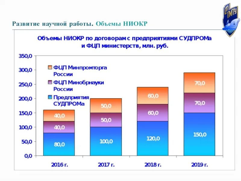 Минпромторг ниокр. Развитие ниокр. ниокр. поисковые работы в ниокр география.