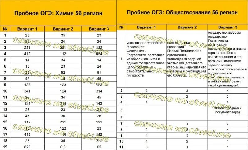 Огэ обществознание 38 регион. Обществознание 9 класс учебник. Регион обществознание 9 класс. Литосферные плиты и географические объекты таблица. Методы стратегического финансового анализа.