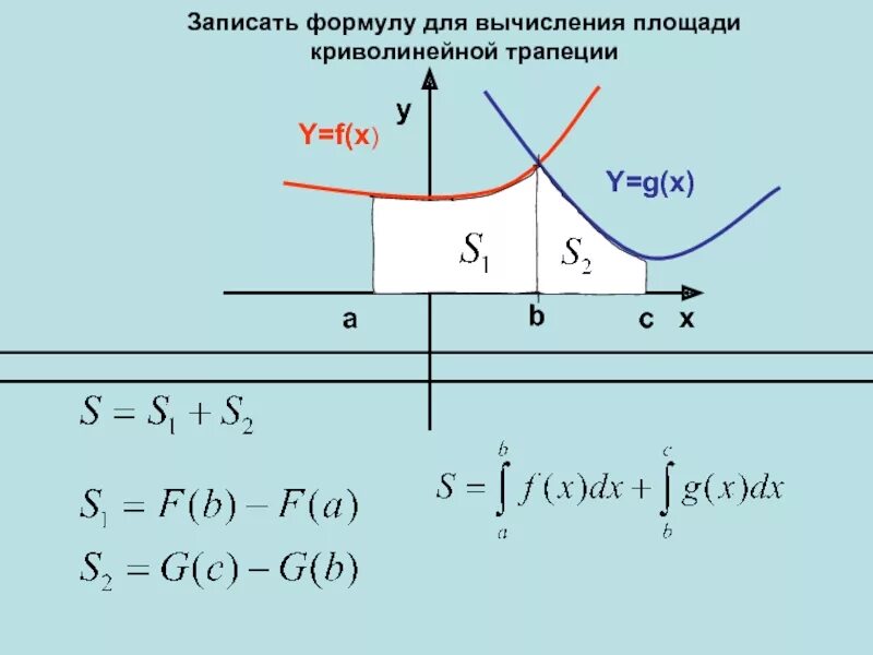 Формула вычисления криволинейной трапеции. Формула для вычисления площади криволинейной трапеции. Запишите формулу для вычисления площади криволинейной трапеции. Формула для вычисления криволинейной трапеции. Площадь криволинейной трапеции формула.