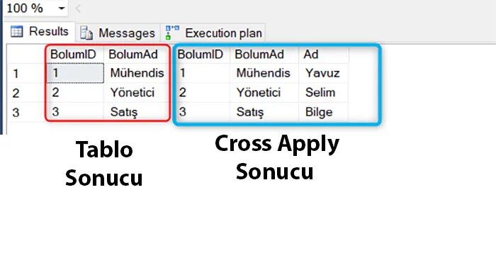 Apply net. Cross apply. outer apply cross apply. cross sql. outer apply sql.