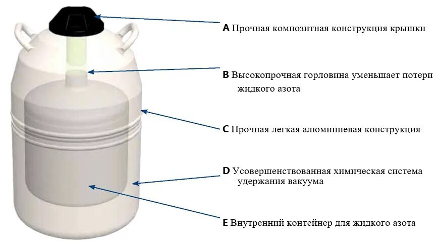 Резервуар для хранения t18v200. Емкость для хранения жидкого азота. Резервуар для хранения азота. Емкость для хранения жидкого азота в разрезе.