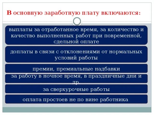 Включаются ли. В основную заработную плату включают. Что включается в основную заработную плату. Что не включается в состав основной заработной платы. В состав основной заработной платы включается.