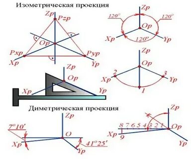 Что означает изометрия