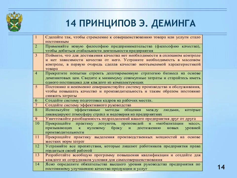 Условия использования 14. Принципы Деминга. Принципы качества Деминга. 14 Принципов Деминга. Принципы Деминга в управлении качеством.