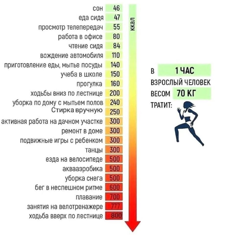 Калории 1 этаж