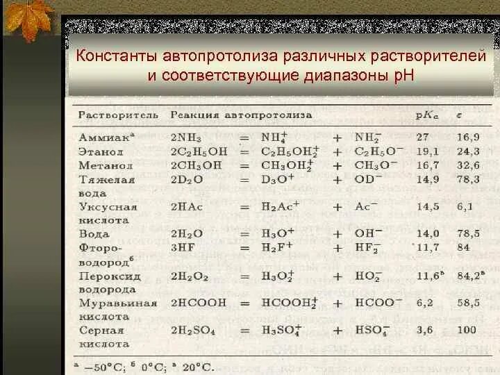 Константы реакции таблица. Константы автопротолиза растворителей. константа автопротолиза таблица. константы равновесия таблица.
