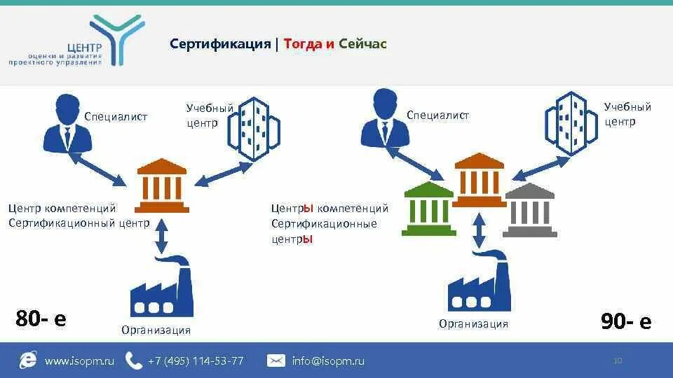 Государственные центры компетенций. Центр компетенций картинка. Центр компетенций рисунок. Центр компетенций логотип. Центр компетенций картинка для презентации.