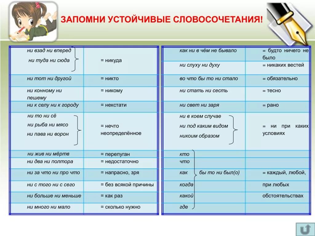 Ни слуху ни духу предложение. Устойчивые словосочетания. Устойчивые словосочетания примеры. Устойчивые словосочетания в русском языке. Устойчивые словосочетания с не.