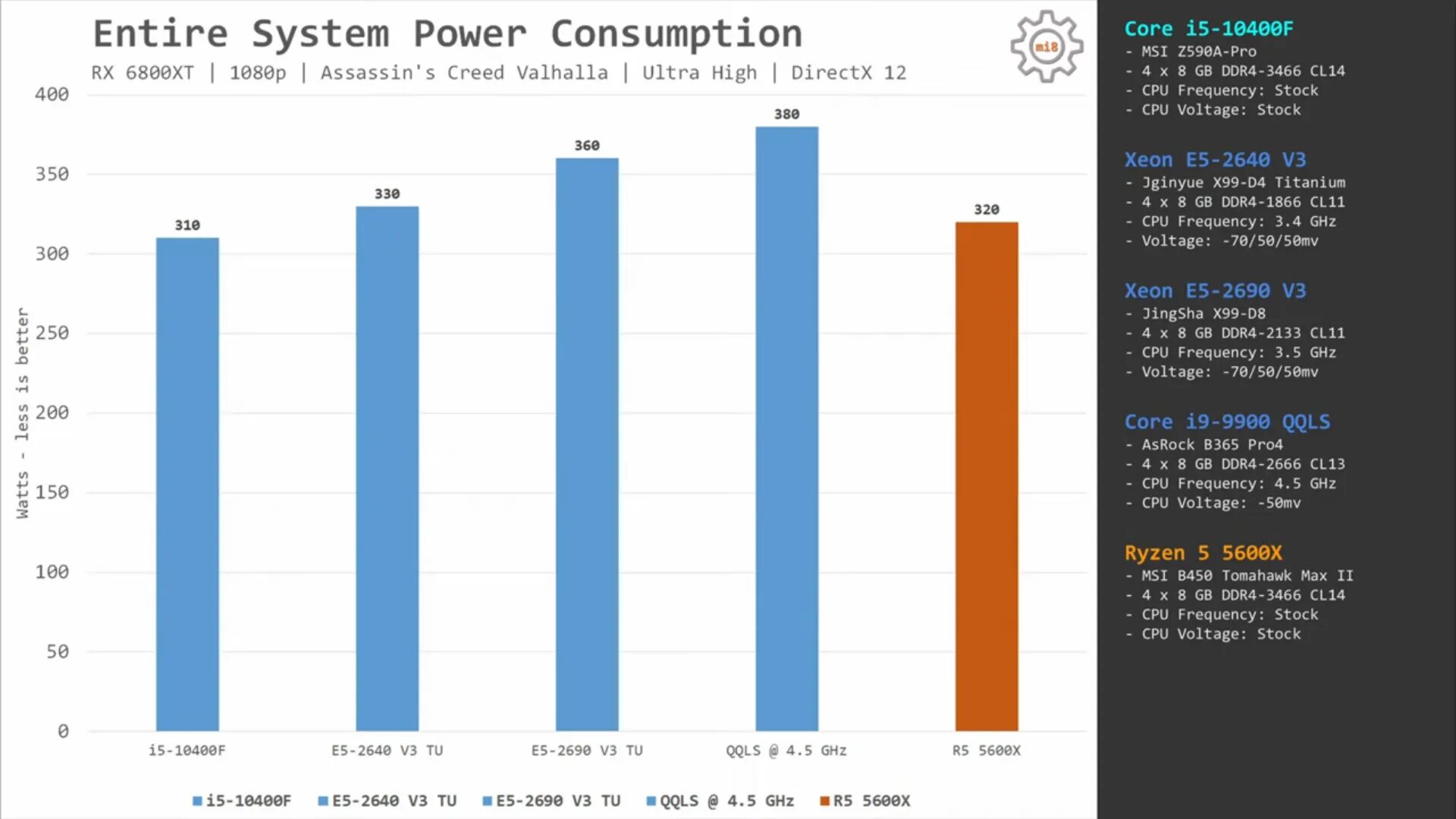 Какой xeon лучше для игр. Intel Xeon e5 2640 v3. Intel Xeon e5 2690 v3. Xeon 2640 v3. E5 2640 v3 тесты.