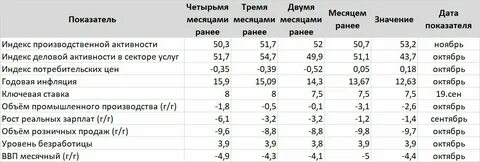 Эффективные показатели экономики