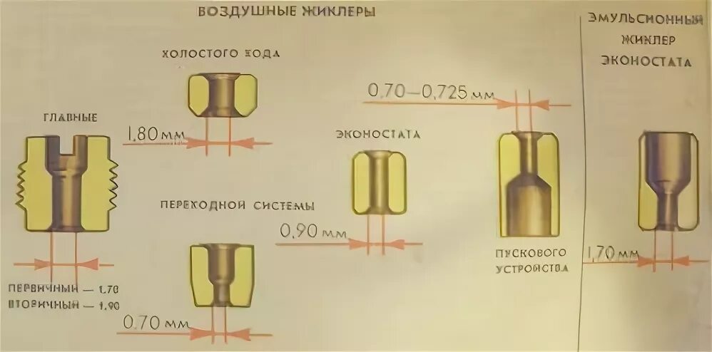 Жиклер 150 для карбюратора к 45. Жиклер 2101. Жиклер топливный 2101. Жиклеры солекс 21083.