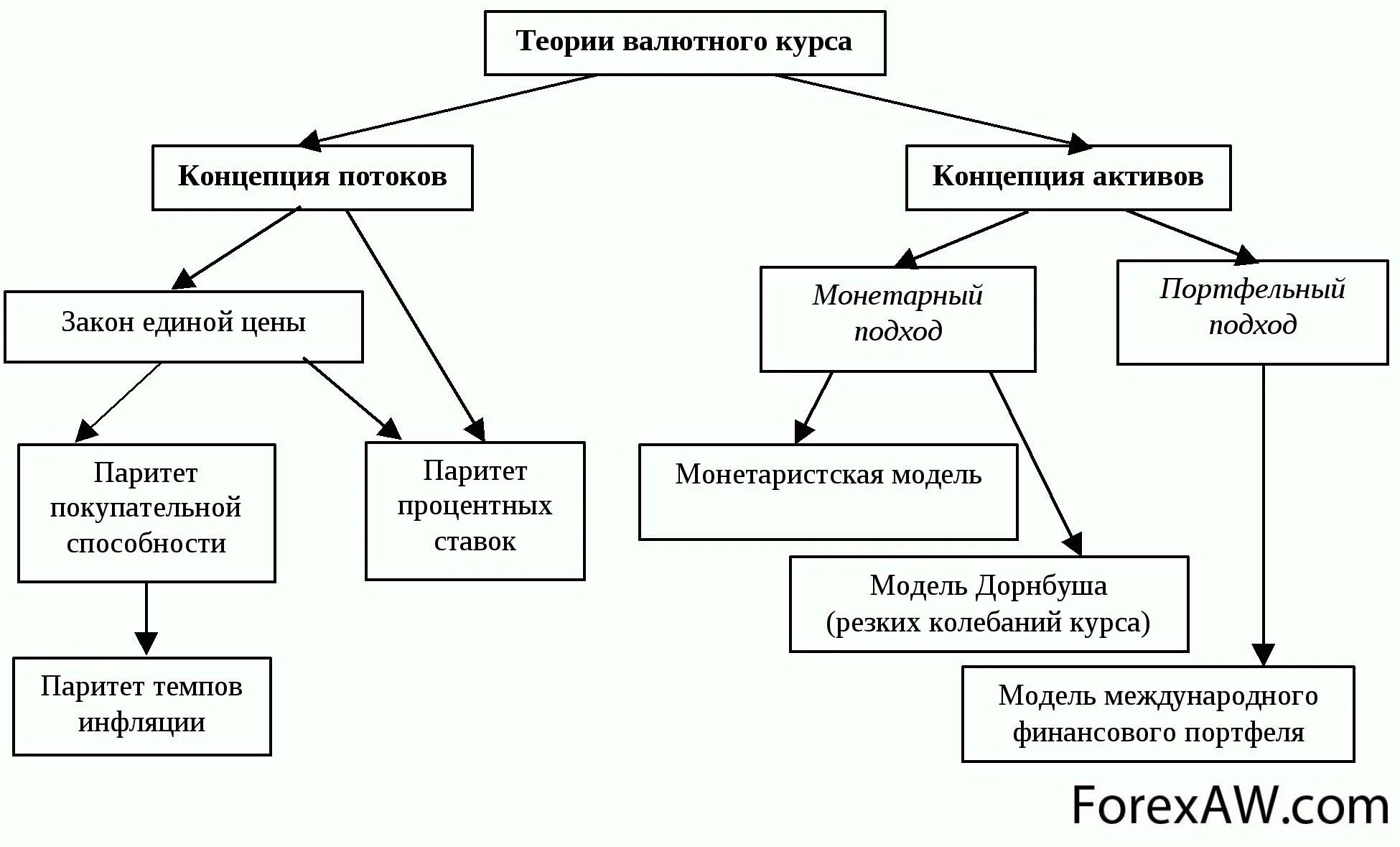 Установления валютного курса. Механизм формирования валютного курса. Порядок регулирования валютных курсов. Системы регулирования валютного курса. Методы регулирования валютного курса.