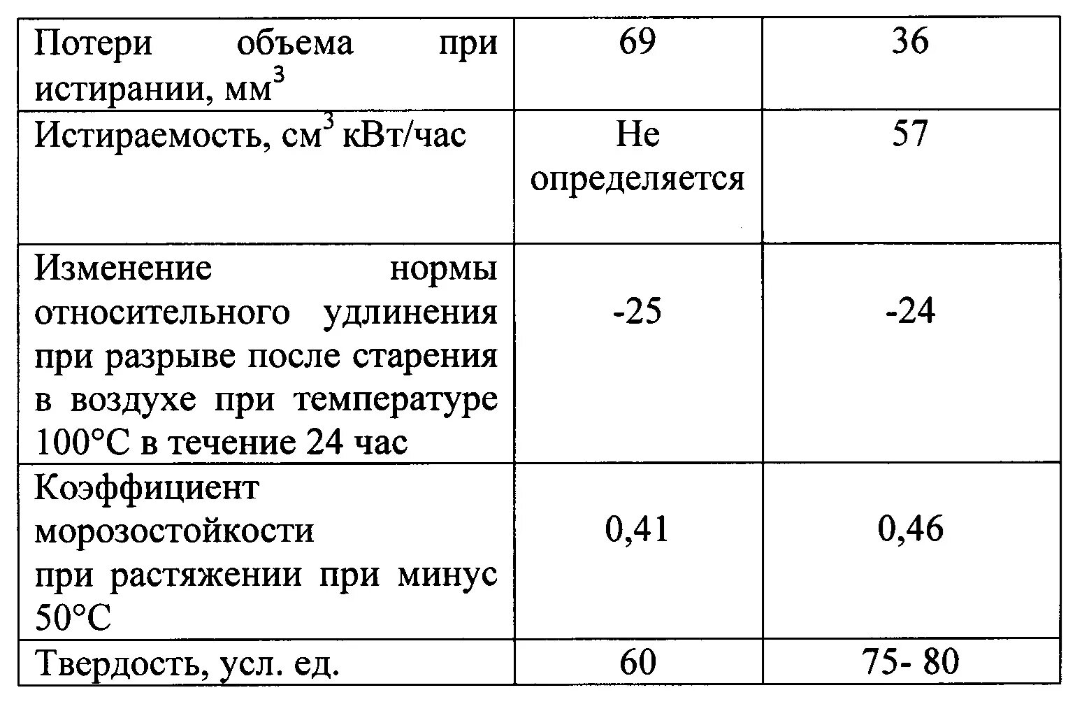 Относительное удлинение при разрыве