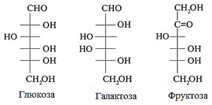D галактоза d глюкоза. Глюкоза галактоза фруктоза рибоза. рибоза дезоксирибоза глюкоза фруктоза галактоза. глюкоза и галактоза являются. моносахариды пентозы гексозы.