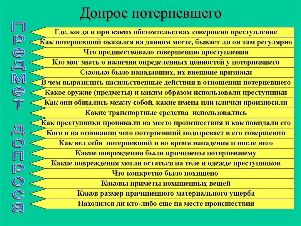 Сколько длится допрос. Вопросы для допроса. Допдопрос потерпевшего. Вопросы при допросе потерпевшего. План допроса потерпевшего.