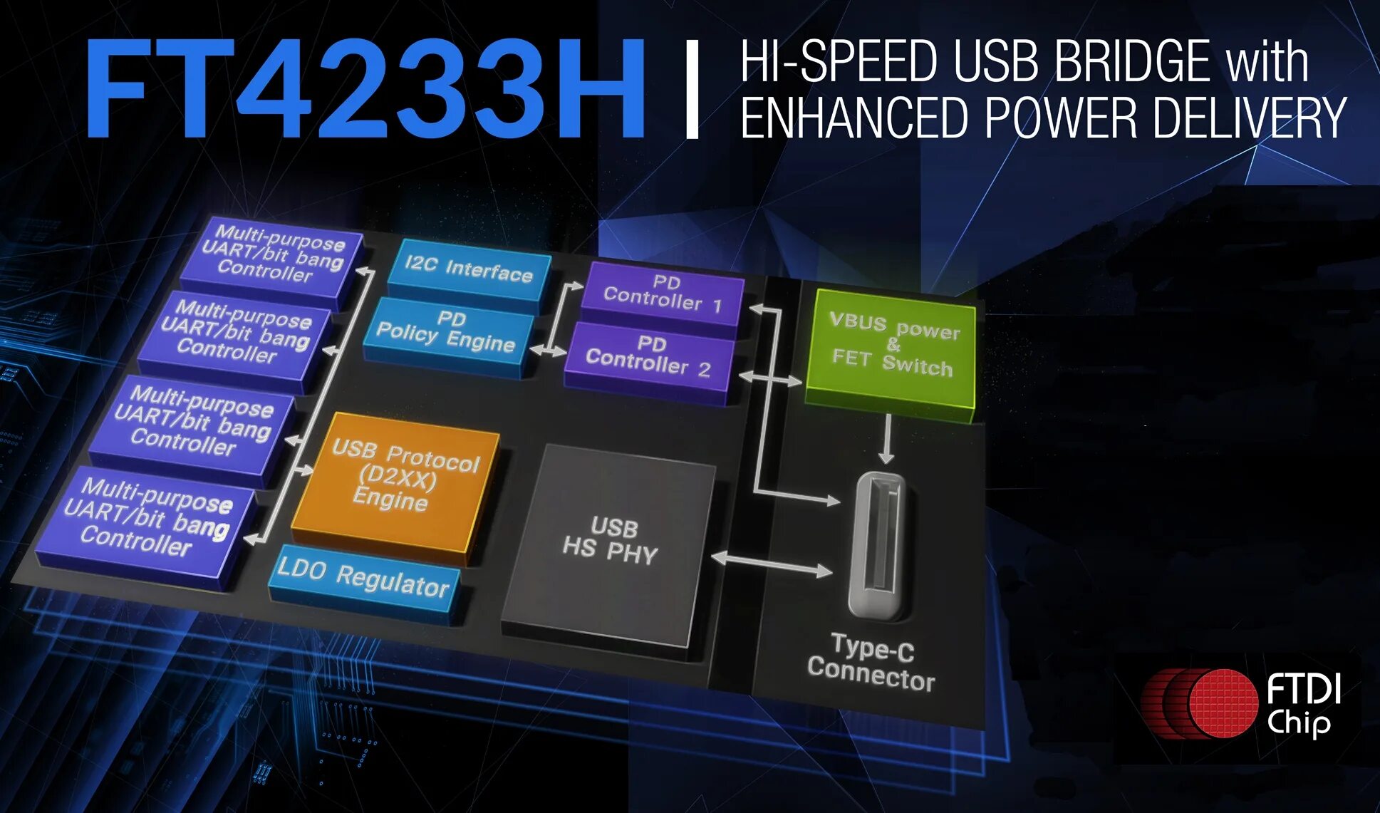 Usb c power delivery. Type c Power delivery. Контроллер USB Type c. USB PD контроллер.