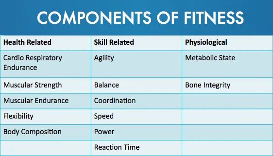 Component definition