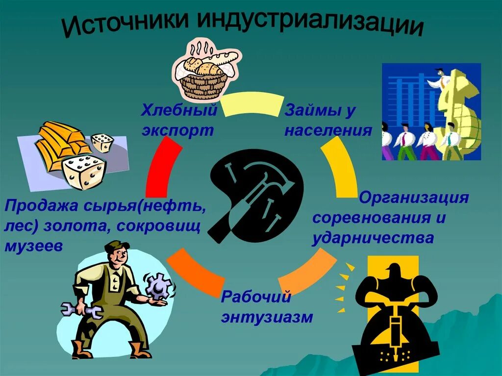 Назвать важнейшие источники индустриализации. Источники индустриализации. Источники индустриализации внутренние ресурсы схема. Методы и средства индустриализации. Назвать важнейшие источники индустриализации.