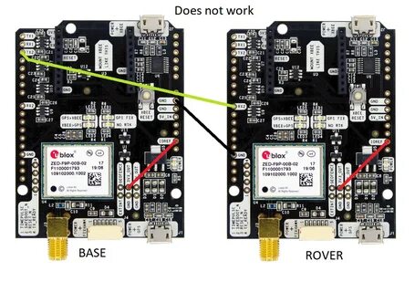 Billing rtk33