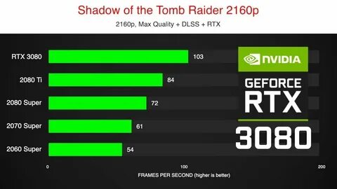 Rtx benchmark