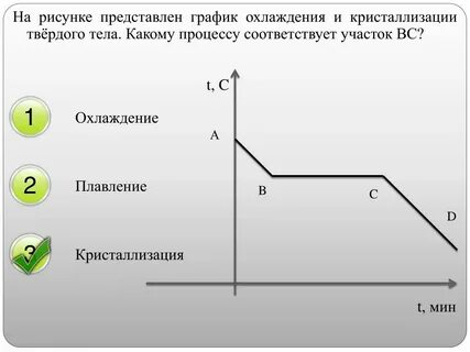Каким процессом соответствует