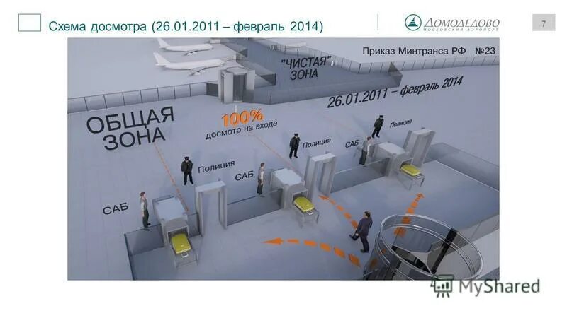 Жд вокзал екатеринбург досмотр. Зона досмотра. Зона досмотра в аэропорту домодедово. Зона досмотра. Зона предполетного досмотра внуково.