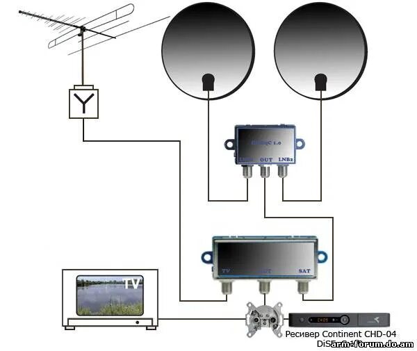 2 телевизора спутниковая антенна. Схема подключения спутниковой антенны к мультисвичу dy58b. Коммутатор антенн 1r4a. Схема подключения антенных кабелей к ресиверу на 2 ТВ. Схема подключения тюнера спутниковой антенны.