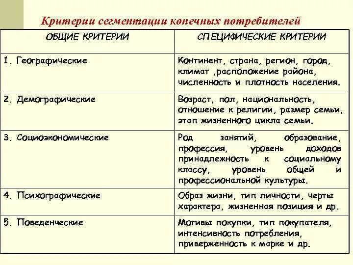 Социальные признаки сегментации. Социальные признаки сегментации