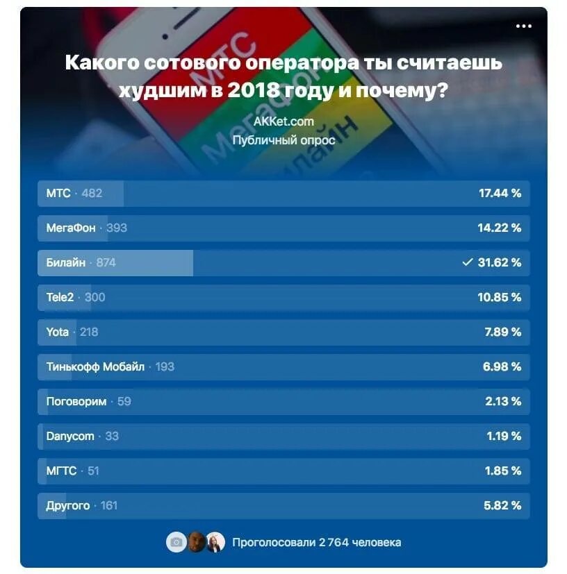 Какой сотовый оператор лучше. Популярные Сотовые операторы. Лучшие мобильные операторы. Самый лучший мобильный оператор.