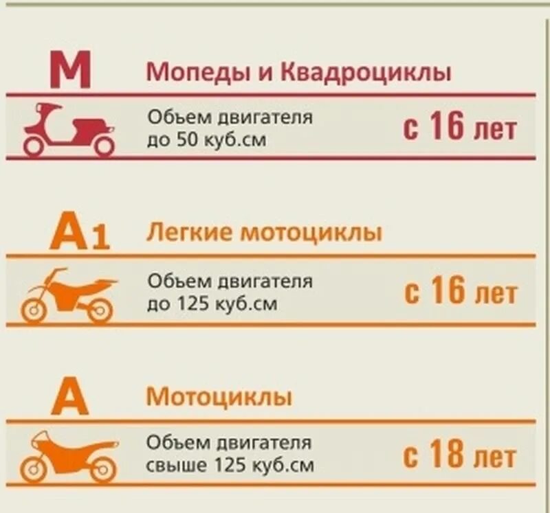 Категория б можно ли ездить на мотоцикле. Категория в1. категория с. категории водительских прав.