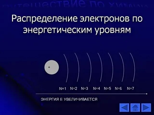 Электроны на 3 энергетическом уровне