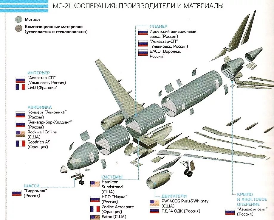 Части мс. Комплектующие самолета Суперджет 100. Сухой Суперджет 100 чертежи. Конструкция самолёт МС-21. Габариты самолета МС 21.