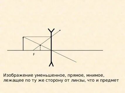 В фотоаппарате используется изображение мнимое уменьшенное