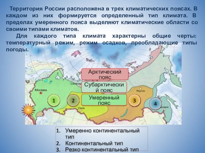 Где находится город климатическая. Страны в арктическом поясе. Арктический климатический пояс. Климатические пояса России. Типы климата на территории России.