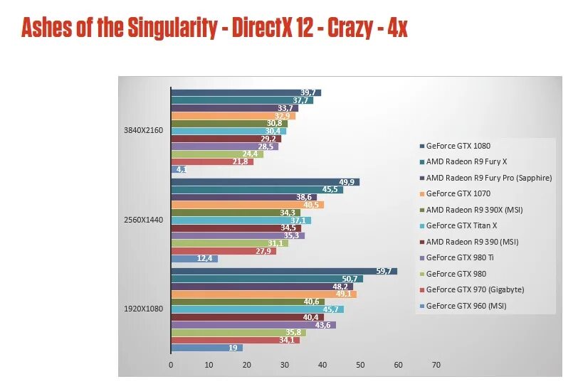 Какой процессор раскроет gtx. Benchmark gtx 1070. 1070 benchmark. какой процессор раскрывает gtx 980. тесты gtx 1070 тест нагрева.
