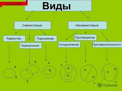 В порядке соподчинения указанные структуры