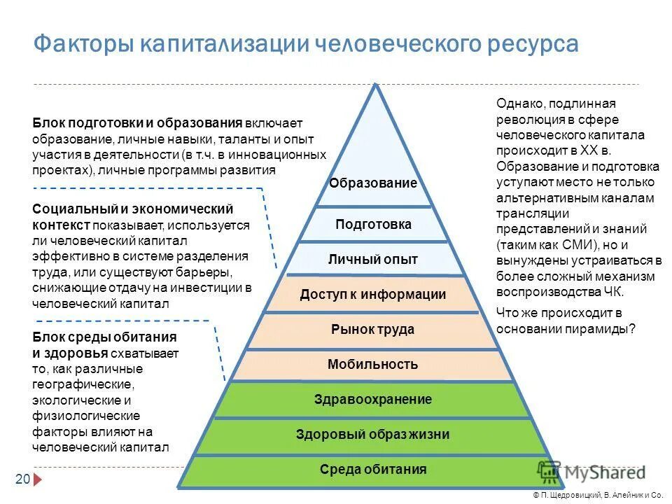 Экономические факторы инновационной деятельности. Человеческий фактор в инновационном бизнесе. Направления развития человеческих ресурсов. Факторы инновационной деятельности. Факторы влияющие на капитализацию компании.