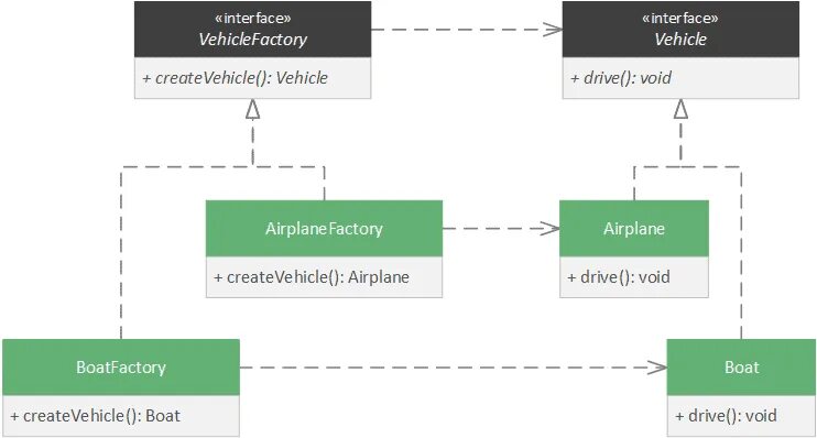 Springframework data repository