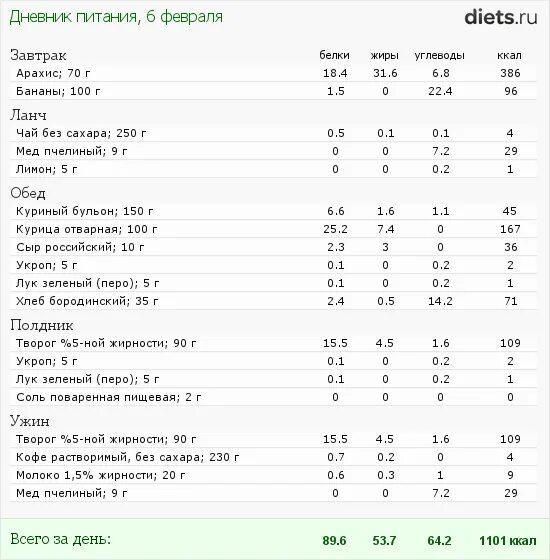 Суп куриный ккал на 100 грамм. Сколько ккал в курином бульоне 100 мл. Куриный бульон сколько калорий в 100 граммах. Куриный суп калории на 100 грамм. Грудка с овощами калорийность